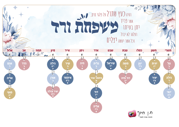 שלט ימי הולדת דגם ורד